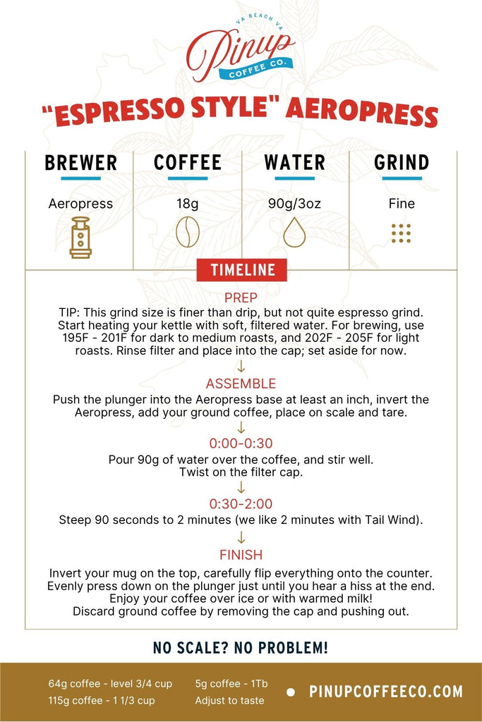aeropress espresso style brew guide