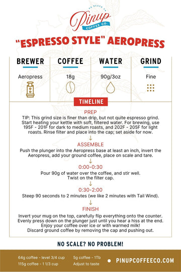 aeropress espresso style brew guide