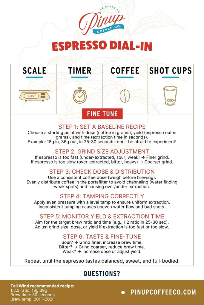 Espresso Dial In Guide - Pinup Coffee Co