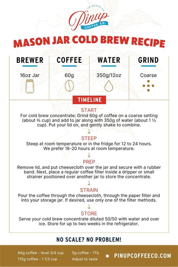 Mason Jar Cold Brew Recipe - Pinup Coffee Co