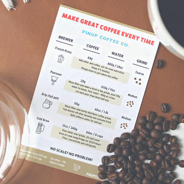 Coffee brewing guide magnet next to coffee grinds